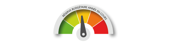 Le budget est utilisé à 50%