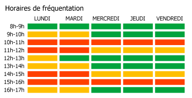 horaires_pfs.png